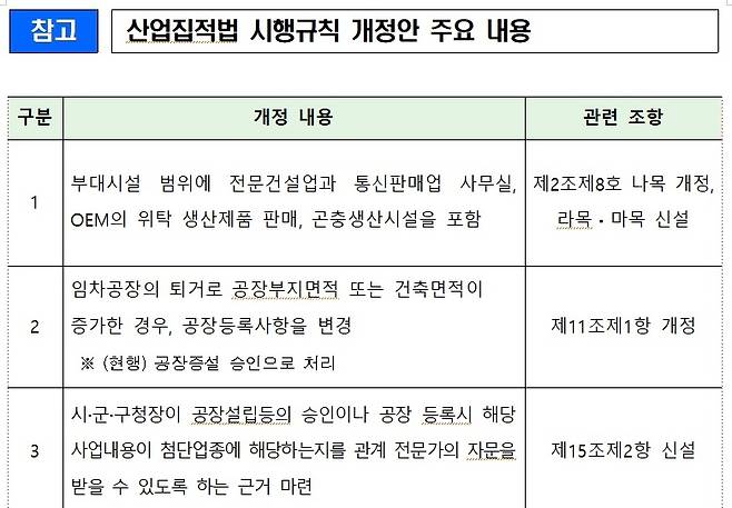 산업집적법 시행규칙 개정안 주요 내용.(출처=산업통상자원부 보도자료)