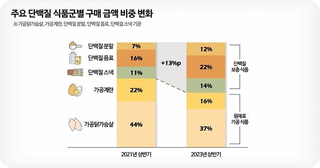 [롯데멤버스 제공]