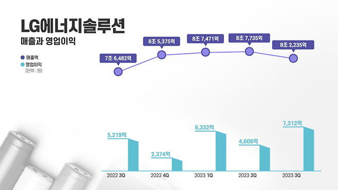 (사진=LG에너지솔루션 제공)