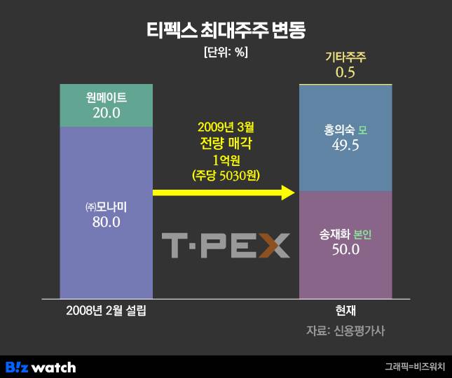 티펙스 최대주주 변동