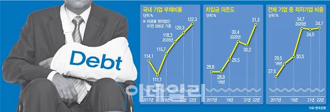 [이데일리 문승용 기자]