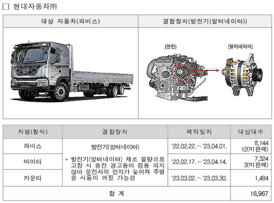 〈자료=국토교통부 제공〉