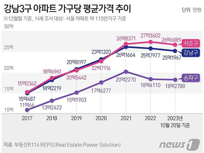 ⓒ News1 양혜림 디자이너