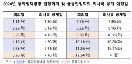 (사진=한국은행)