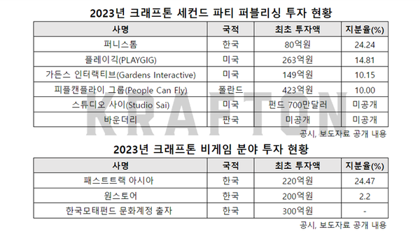 (자료=크래프톤, 편집=안신혜 기자)