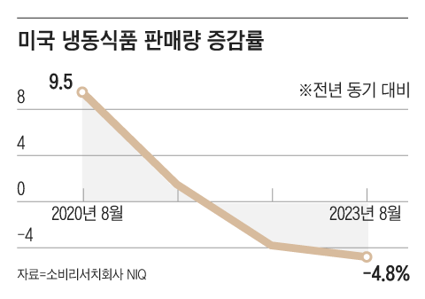 그래픽=김의균