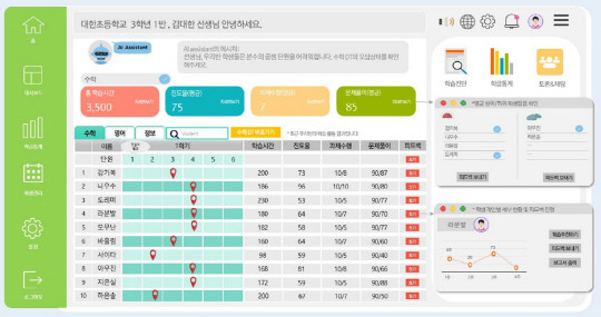 AI 디지털교과서 학생용 대시보드 구현 이미지. AI디지털 교과서 통합지원센터 제공