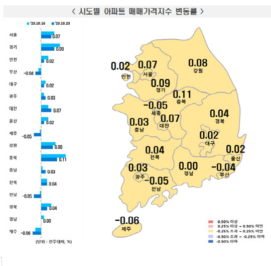 <한국부동산원 제공>