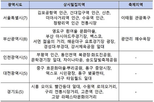 시범서비스 대상 지역