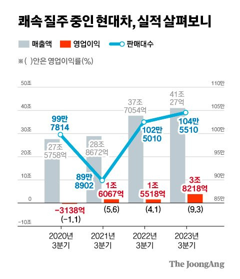 차준홍 기자