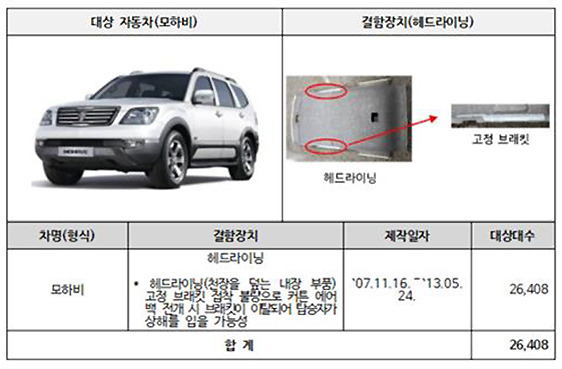 리콜하는 기아 모하비 설명. 국토부 제공