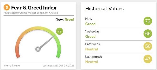 비트코인 공포탐욕 지수