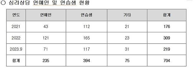 /자료= 김승수 의원실(한국콘텐츠진흥원 제출)