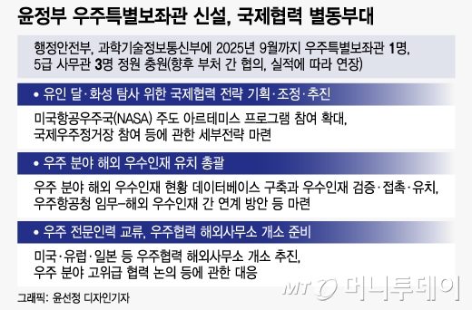 과학기술정보통신부가 부처 내부에 우주특별보좌관과 관련 업무를 전담할 5급 사무관 인력 3명을 충원한다. / 그래픽=윤선정 디자인기자