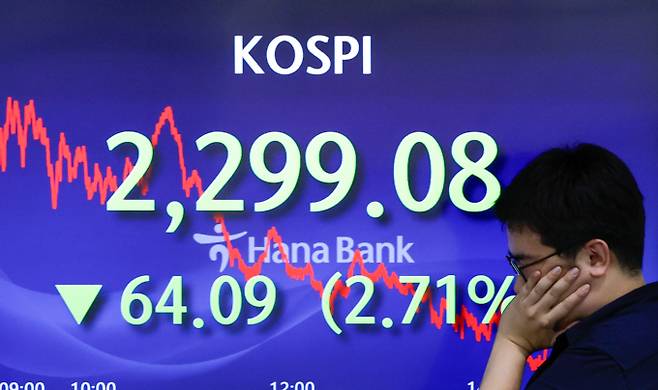 코스피가 10개월 만에 2300선 밑으로 떨어진 26일 오후 서울 중구 하나은행 딜링룸 전광판에 코스피 지수가 전 거래일보다 64.09포인트(2.71%) 하락한 2299.08을 나타내고 있다./사진=뉴스1