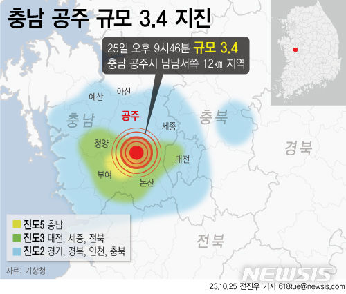 [서울=뉴시스] 25일 오후 9시46분30초 충청남도 공주시 남남서쪽 12㎞ 지역에서 규모 3.4의 지진이 발생했다. 지진계에 기록된 최대 진도는 충남에서 5다. 대전·세종·전북에서도 진도 3이 기록됐다. (그래픽=전진우 기자) 618tue@newsis.com