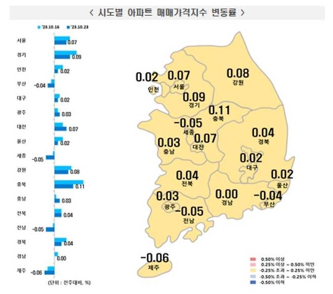 10월 넷째주 아파트 매매 가격 동향 [한국부동산원 제공. 재판매 및 DB 금지]