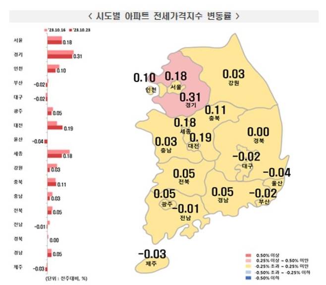 10월 넷째주 아파트 전세가격 동향 [한국부동산원 제공. 재판매 및 DB 금지]