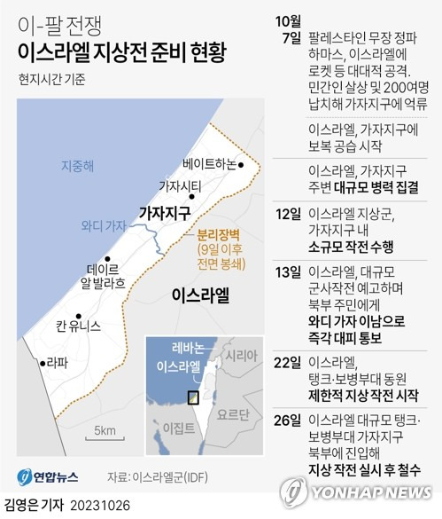 [그래픽] 이스라엘-팔레스타인 전쟁 이스라엘 지상전 준비 현황 (서울=연합뉴스) 김영은 기자 = 0eun@yna.co.kr
    트위터 @yonhap_graphics  페이스북 tuney.kr/LeYN1