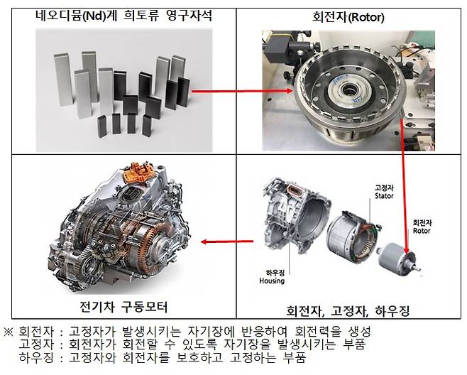 전기차 구동모터용 희토류 영구자석