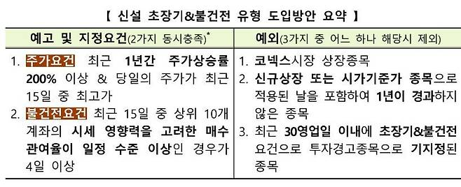 한국거래소 제공