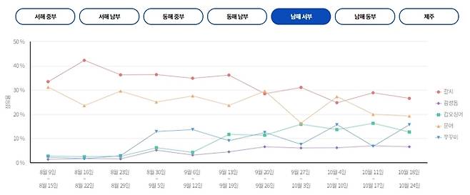 남해 서부