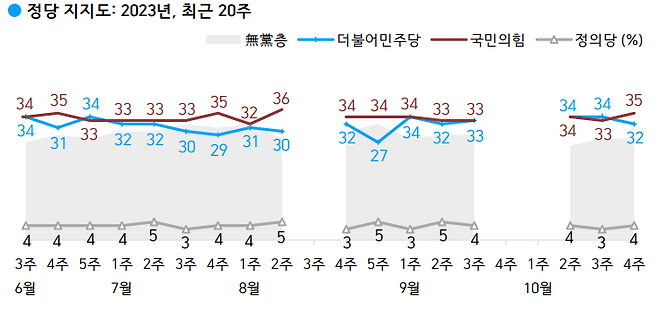 한국갤럽