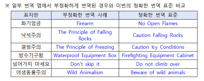 표=행정안전부.