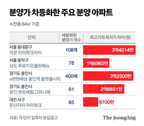 정근영 디자이너