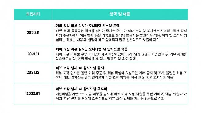 사진=우아한형제들 제공