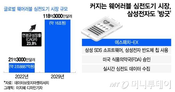/사진 = 이지혜 디자인기자