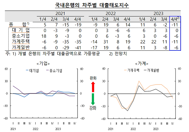 출처 한국은행