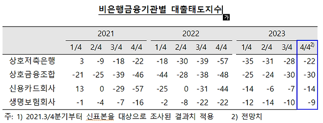 출처 한국은행