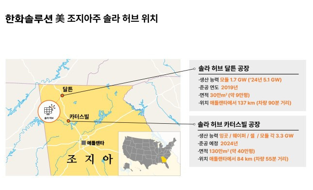 한화솔루션 '솔라허브' 계획./자료=한화솔루션