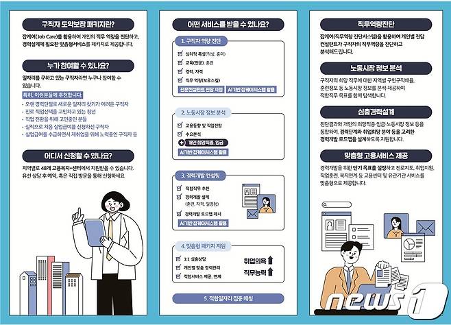 구직자 도약 보장 패키지 홍보물.(고용노동부 서산출장소 제공)/뉴스1