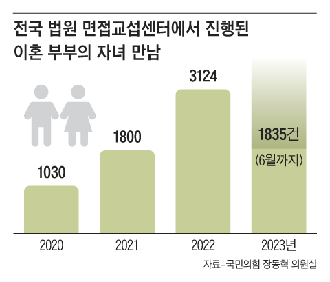 그래픽=이진영