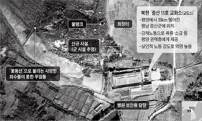 미국의 대북인권단체 북한인권위원회(HRNK)가 2020년 12월 20일(현지시간) 평양 근처 북한 수용소 중 한 곳인 증산 11호 교화소의 2019년 11월 위성사진을 최초로 공개했다. 위성사진에는 수감자들이 ‘꽃동산’이라고 부르는 수용자 무덤과 수용시설(병원) 등이 보인다./조선일보DB