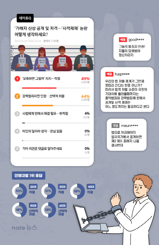 '네이트 Q' 설문 결과. SK커뮤니케이션즈  제공