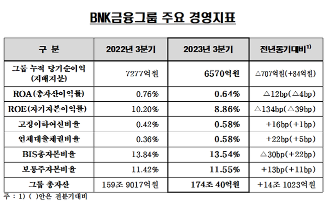 BNK금융 제공