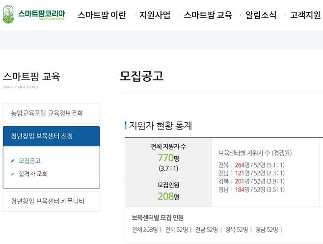 스마트팜 코리아 누리집에서 스마트팜 청년창업 보육센터 모집 공고를 확인할 수 있다.
