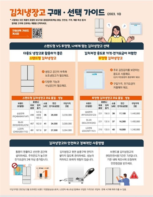 한국소비자원 '김치냉장고 구매·선택 가이드' 요약. [사진=한국소비자원]