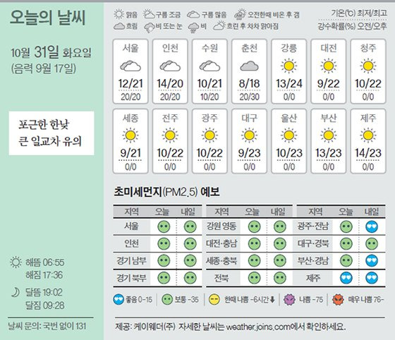 날씨 10/31