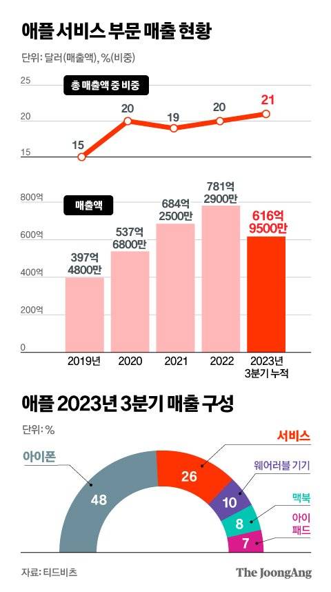 정근영 디자이너