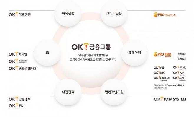 OK금융 홈페이지 캡쳐.