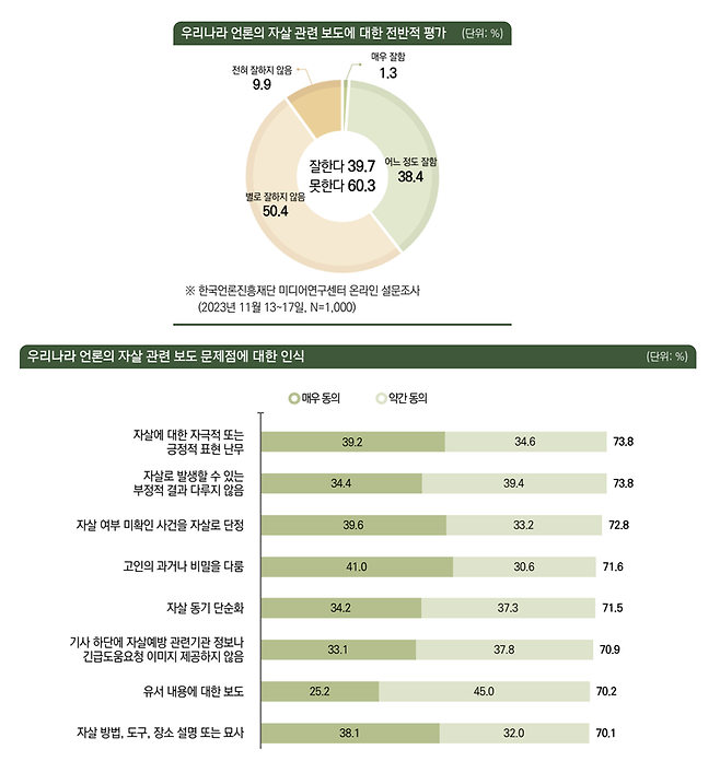 ▲10월31일 한국언론진흥재단 보고서 내용.