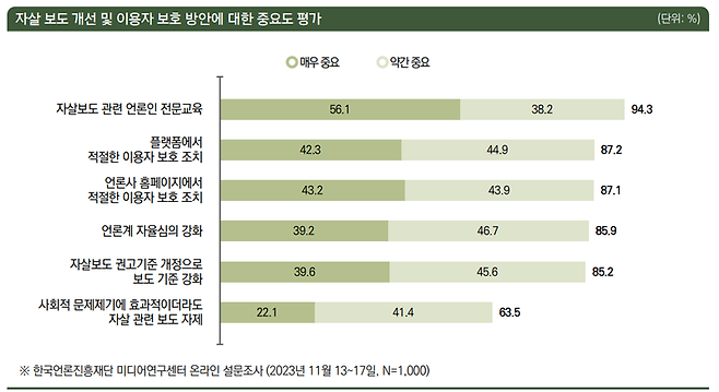 ▲10월31일 한국언론진흥재단 보고서 내용.