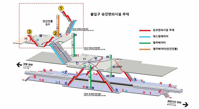 길동역 승강편의시설 현황.[강동구 제공]