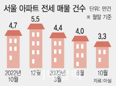 [이데일리 문승용 기자]