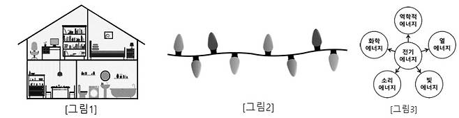 한성과학고·세종과학고 소집면접 공통문항 1번 문항 관련 그림. (종로학원 제공)