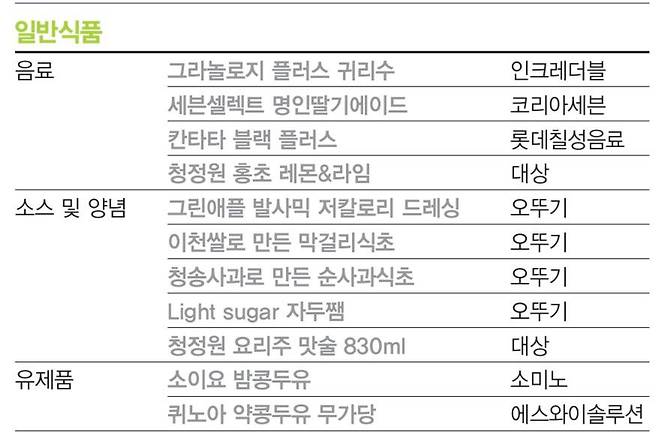 2023 대한민국푸드앤푸드테크 대상 일반식품 대상 수상작